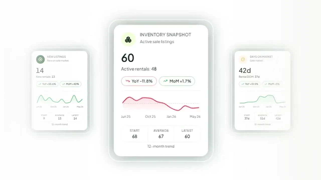 Farmrix inventory snapshot showing markets, scored owners and mail volume in one dashboard